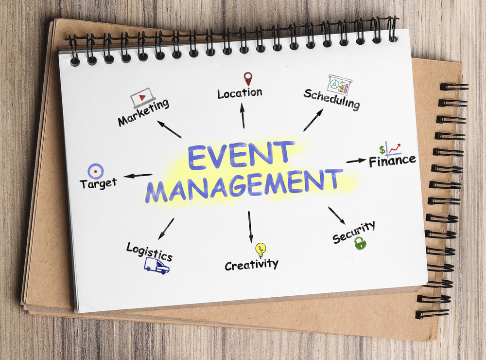 The Event Tech Company Nobody Was Searching For: 50 Leads in 6 Months