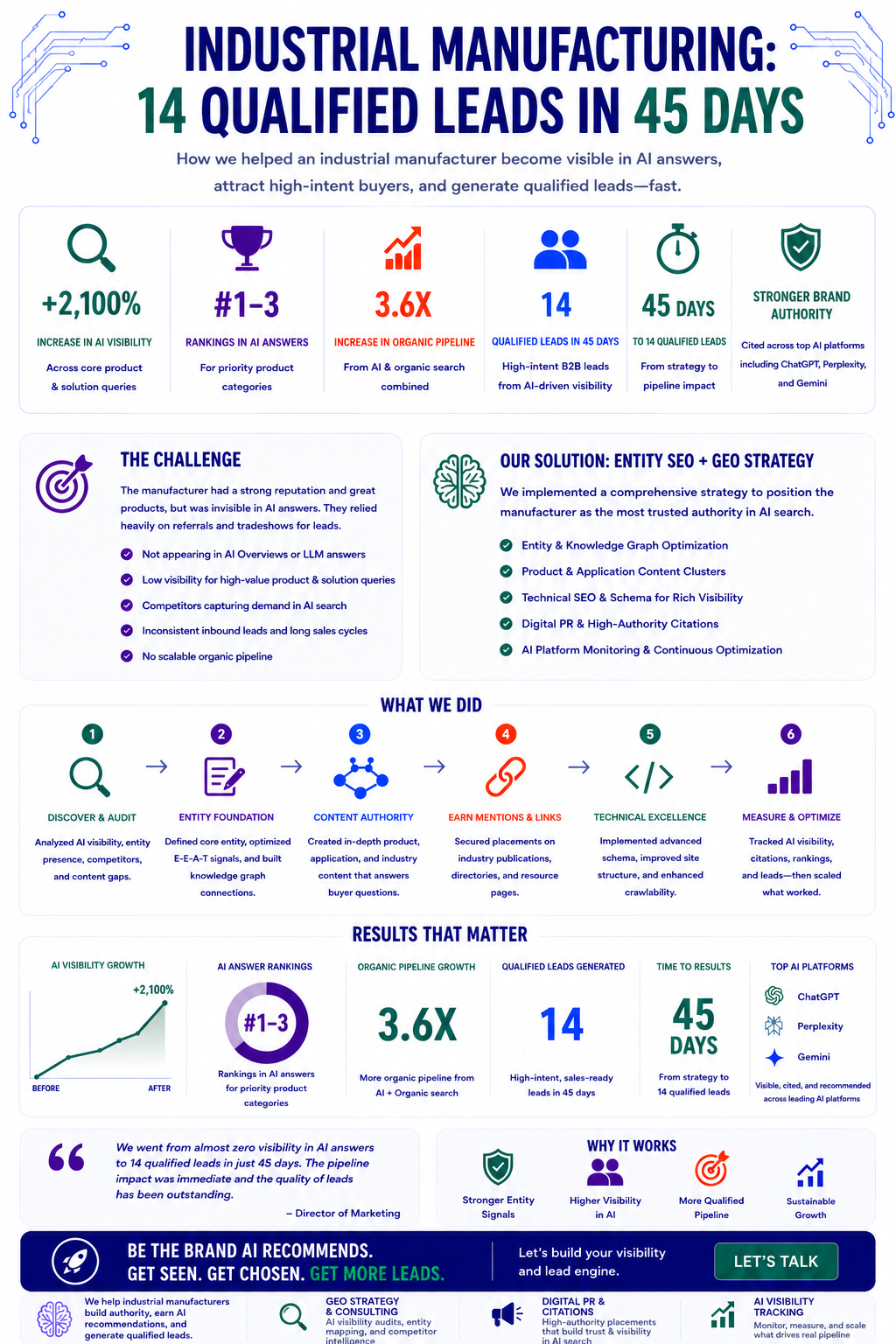 Industrial Manufacturing Case Study Infographic