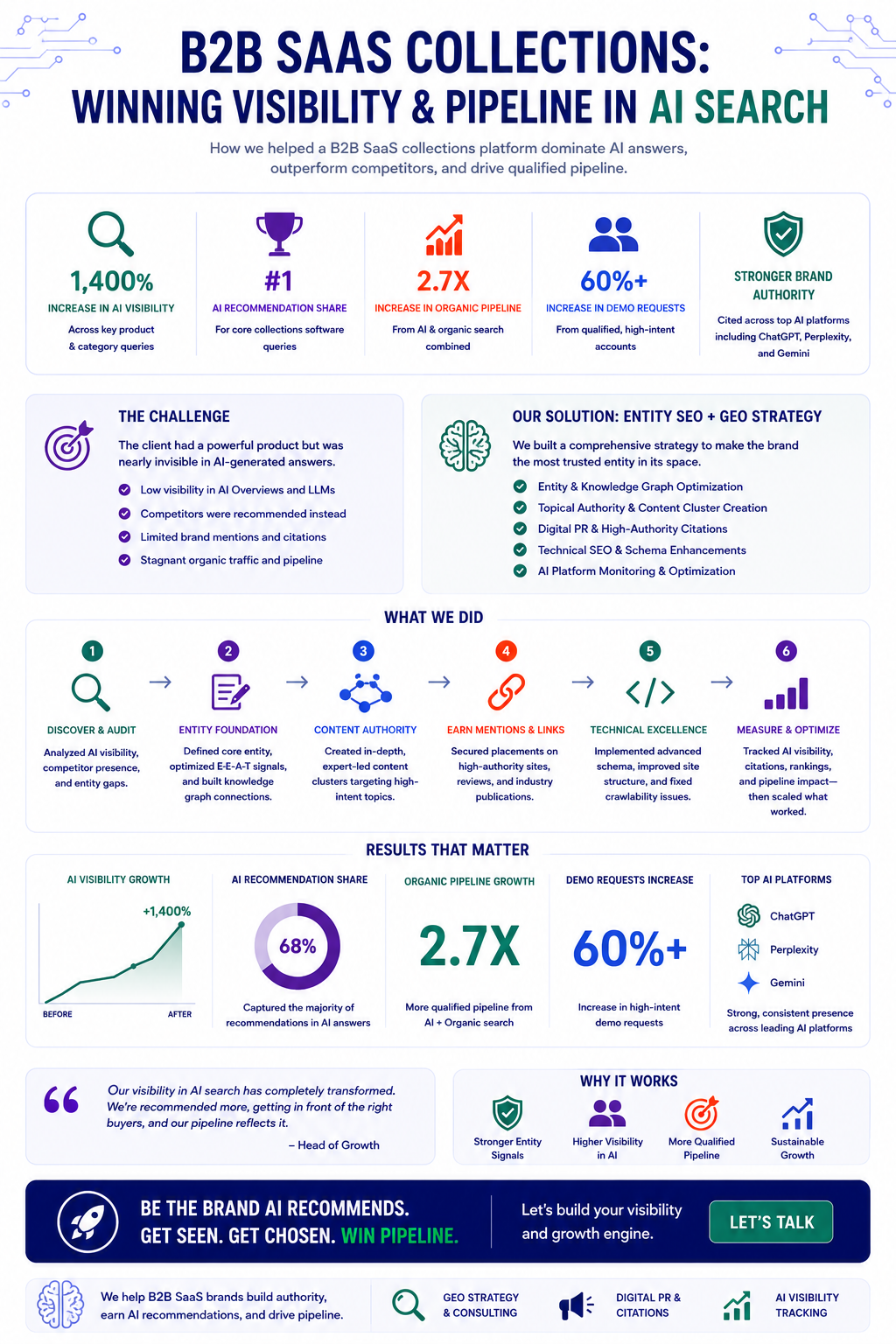 B2B SaaS Case Study Infographic - PayCollect