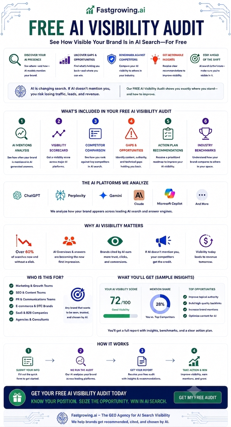 Free AI Visibility Audit Infographic