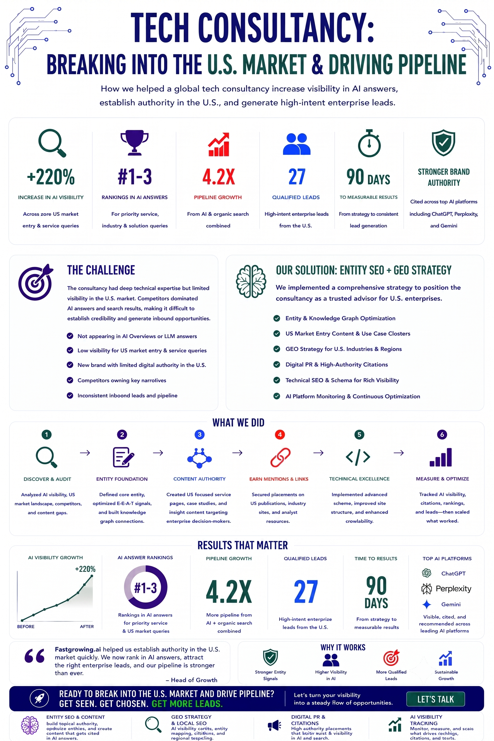 Tech Consultancy Case Study Infographic